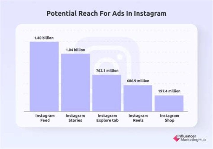 Instagram Gründer Vermögen