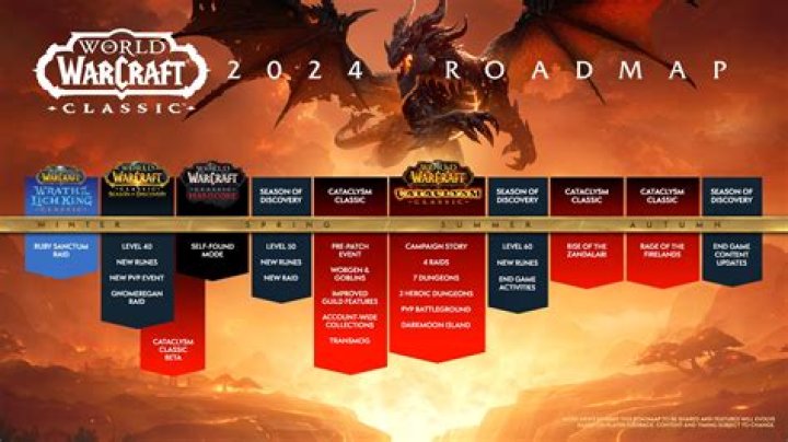 Is a World of Warcraft Expansion Coming Out in 2022?