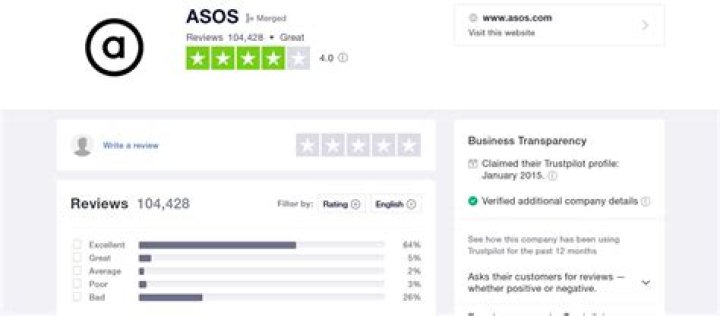 Is ASOS Genuine?
