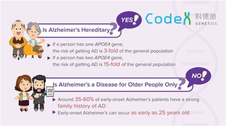 Is dementia hereditary? | Alzheimer's Society