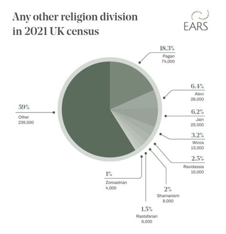 Is Ed Sheeran Religious? Know His Religion And Ethnicity