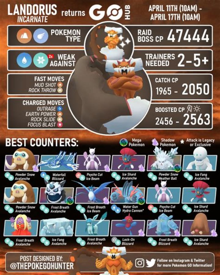 Is Landorus Good in Pokemon GO?