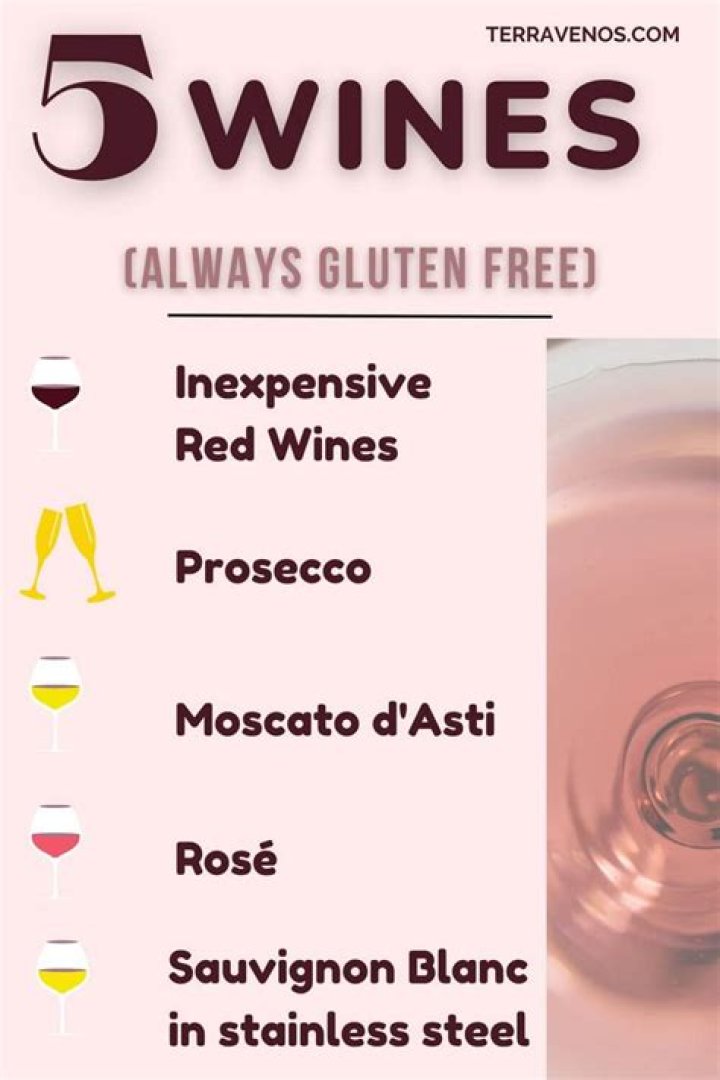 	Is red wine gluten-free?	