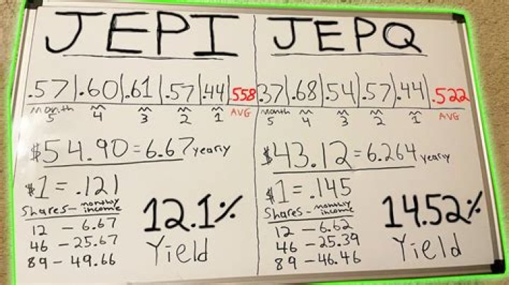JEPI vs. JEPIX | Which is Best For You?