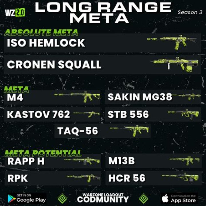 JGOD breaks down Warzone's new long-range meta in Season 3 Reloaded