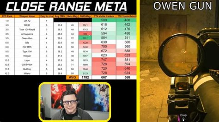 JGOD Reveals Close Range Meta Weapons in Season 2 Reloaded