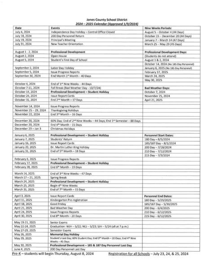 Jones County School District Calendar | Education