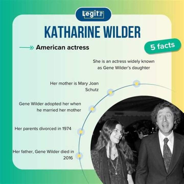 Katharine Wilder: The Mother Behind The Legacy