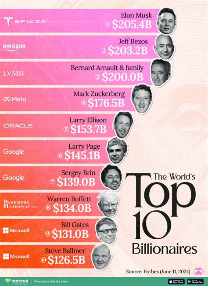 Kenyan Billionaires 2024: A Comprehensive Overview Of Wealth And Influence