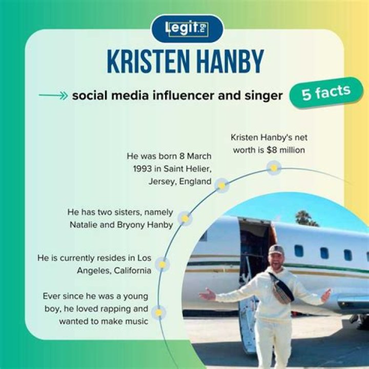 Kristen Hanby Net Worth 2024