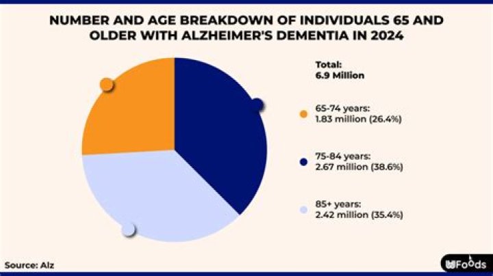 Latest news | Alzheimer's Society