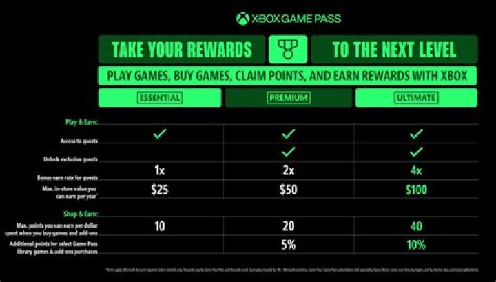 Lawyer explains why Microsoft's end goal might be Xbox Game Pass on PS5