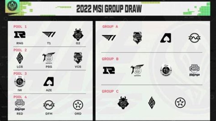 League of Legends MSI 2022 Schedule: Group Stage