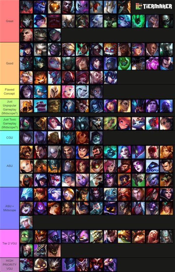 League of Legends Patch 11.4 Top Lane Tier List