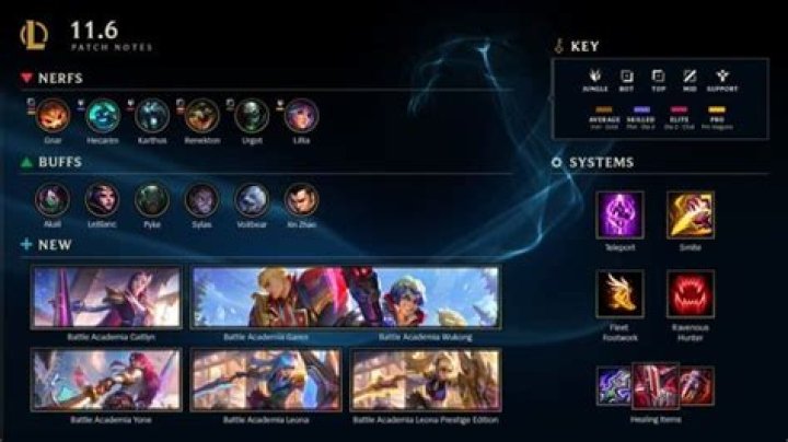 League of Legends Patch 11.6 Champion Changes