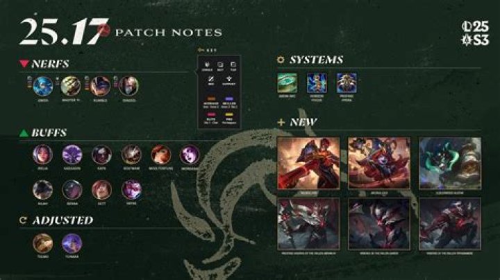 League of Legends Patch 9.3: 5 Biggest Changes