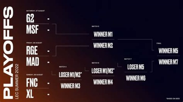 LEC Summer 2022: Stream, schedule, results, teams