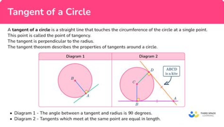 Length of Tangent on a Circle
