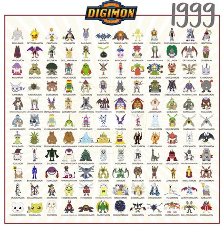 List of Digimon