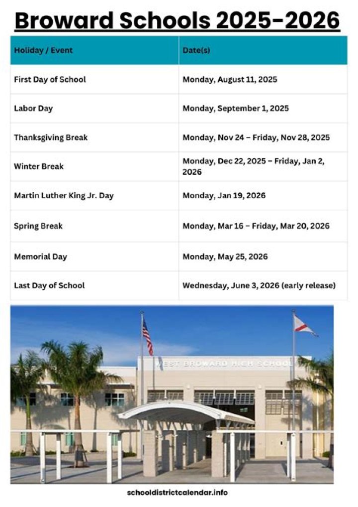 	List of scholar athletes for Broward County schools	