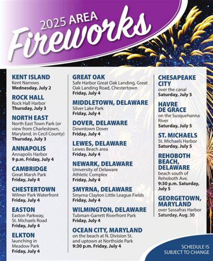 Local fireworks displays this holiday weekend