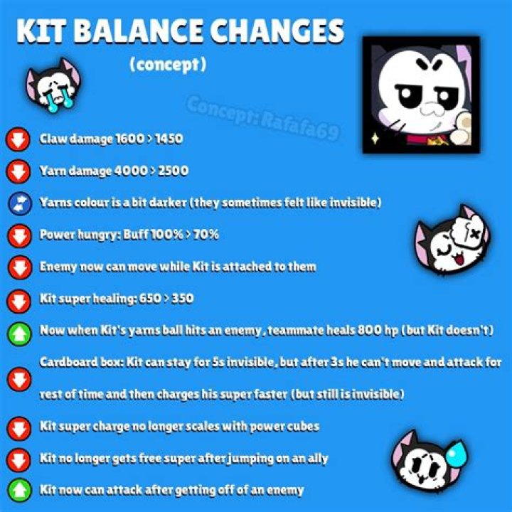 LoL patch 11.20 notes: release date, PBE leaks, buffs & nerfs, skins, balance changes