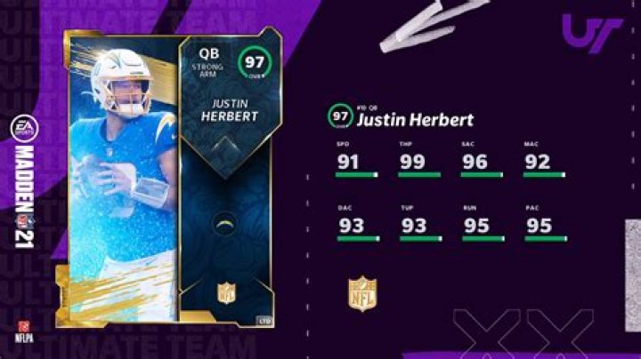 Madden 21 Team Standouts Series 4: Full List of Players