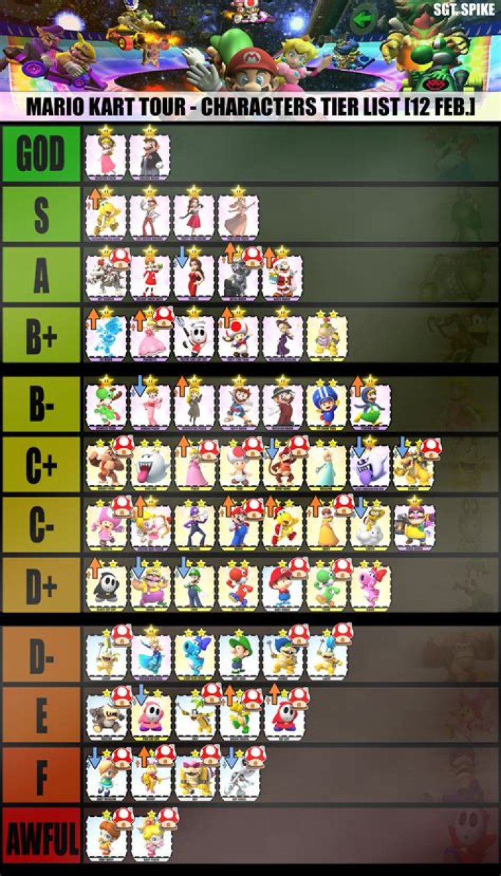 Mario Kart Tour Tier List