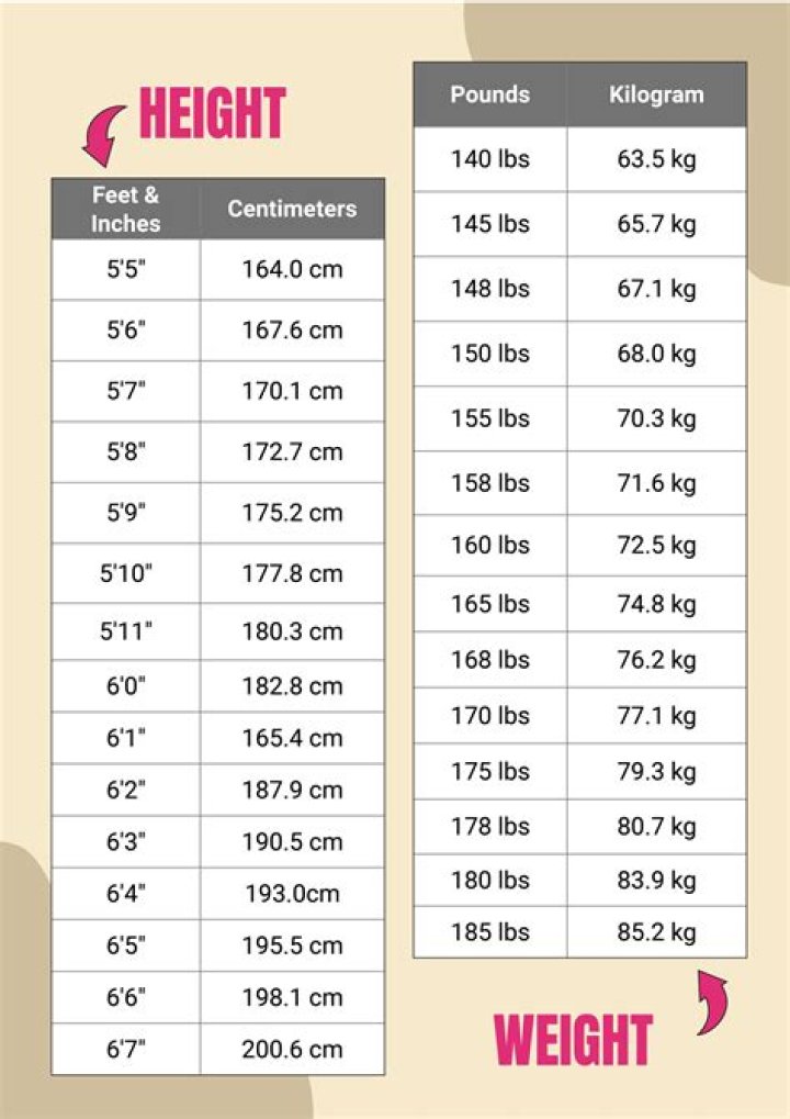 Mastering Height Measurement: The Ultimate Guide To 
