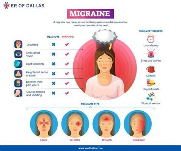 	MEDICINES CAN CAUSE MIGRAINE HEADACHES	