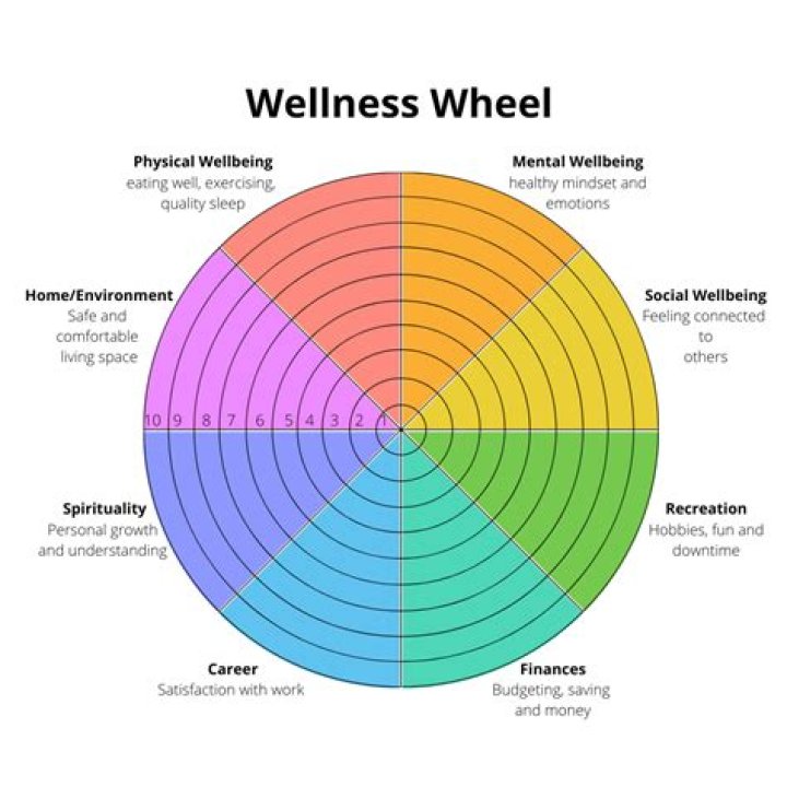 Mia X Health: A Comprehensive Guide To Wellness And Nutrition
