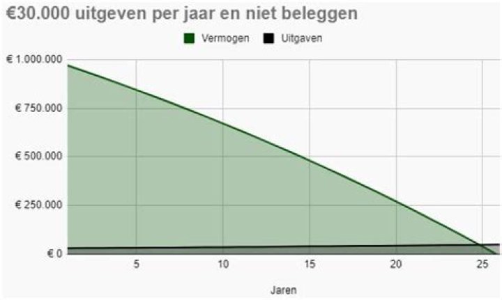 Monrose Vermögen