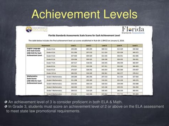 	More South Florida students passed FSA math assessment in its final year, data shows	