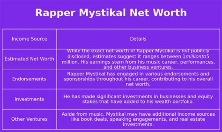 Mystikal - Bio, Net Worth, Height
