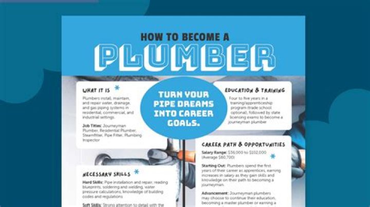 	Need a plumber or handyman? Angie’s List offers free memberships	