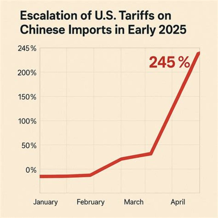 New tariffs from White House target China's EV industry with US sales lagging