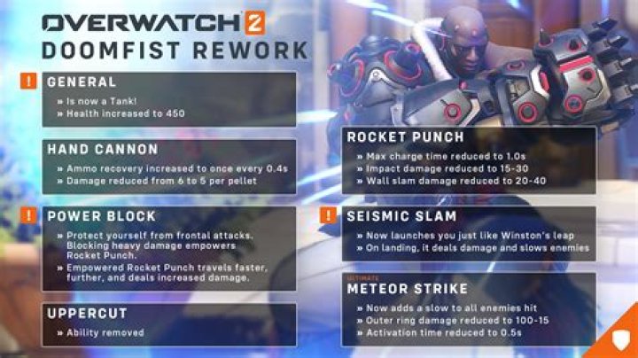 Overwatch 2 Doomfist Rework Detailed