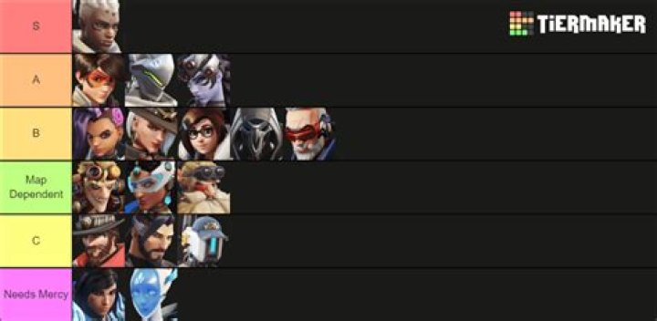 Overwatch DPS Hero Tier List July 2021