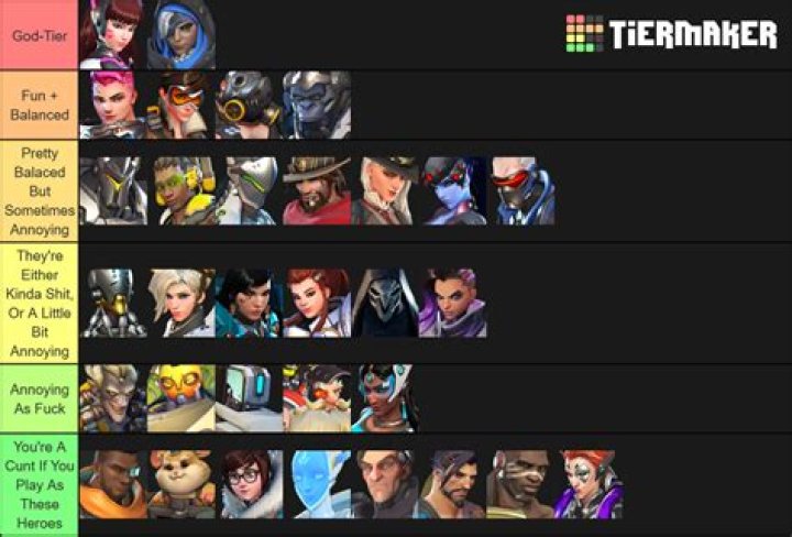 Overwatch Hero Tier List January 2020