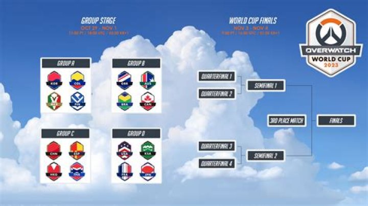 Overwatch League 2021: stream, schedule, results, teams