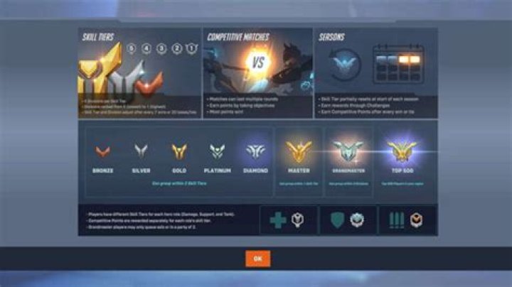 Overwatch Level System: How Does It Work?