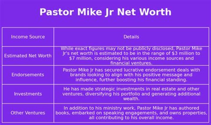 Pastor Mike Jr Net Worth 2024