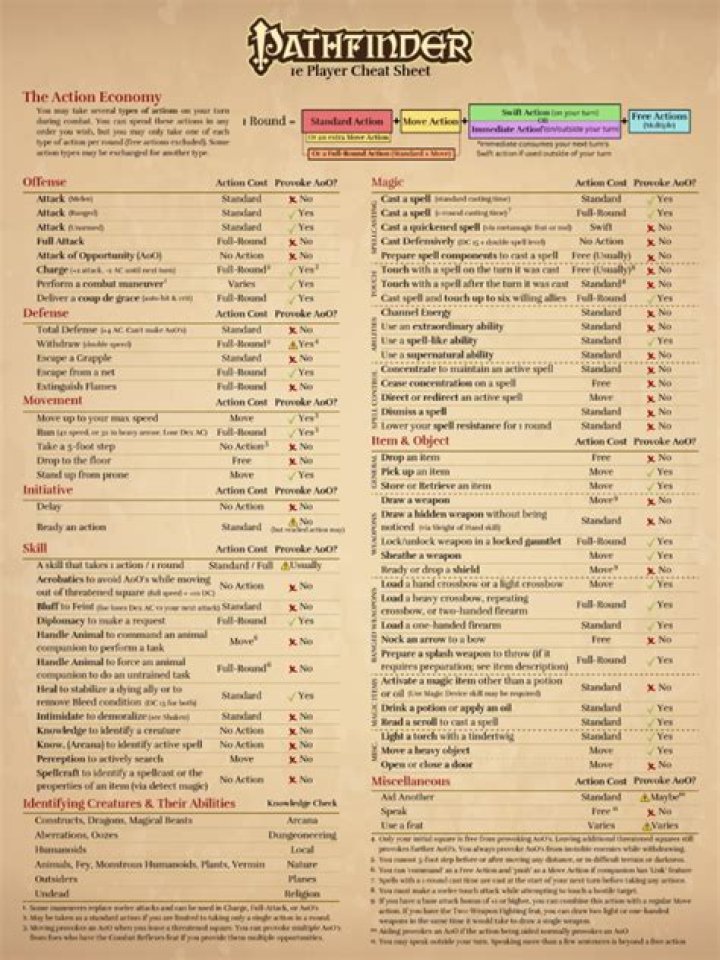 Pathfinder 1E - Does magic overcome silver damage reduction?