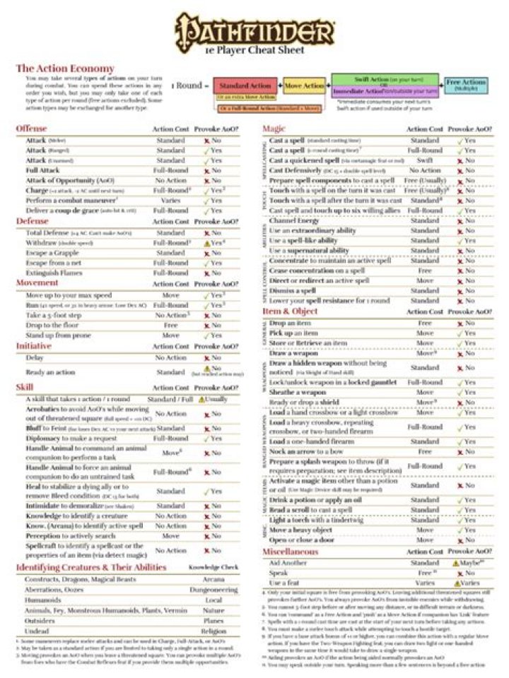 Pathfinder 1E - Improving natural weapons