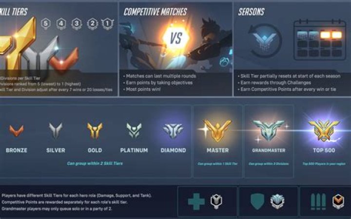 Players want new anti-cheat for Overwatch 2 amid hacker “infestation”