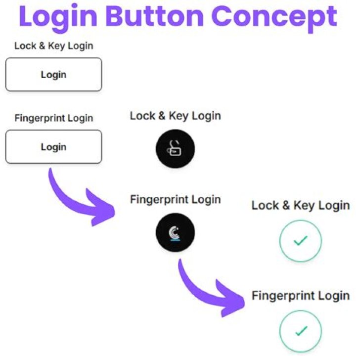 plccenter.com login safely, analysis & comments
