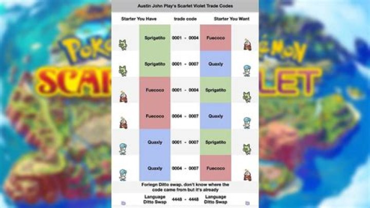 Pokemon BDSP Trade Codes list to get version exclusives and all starters