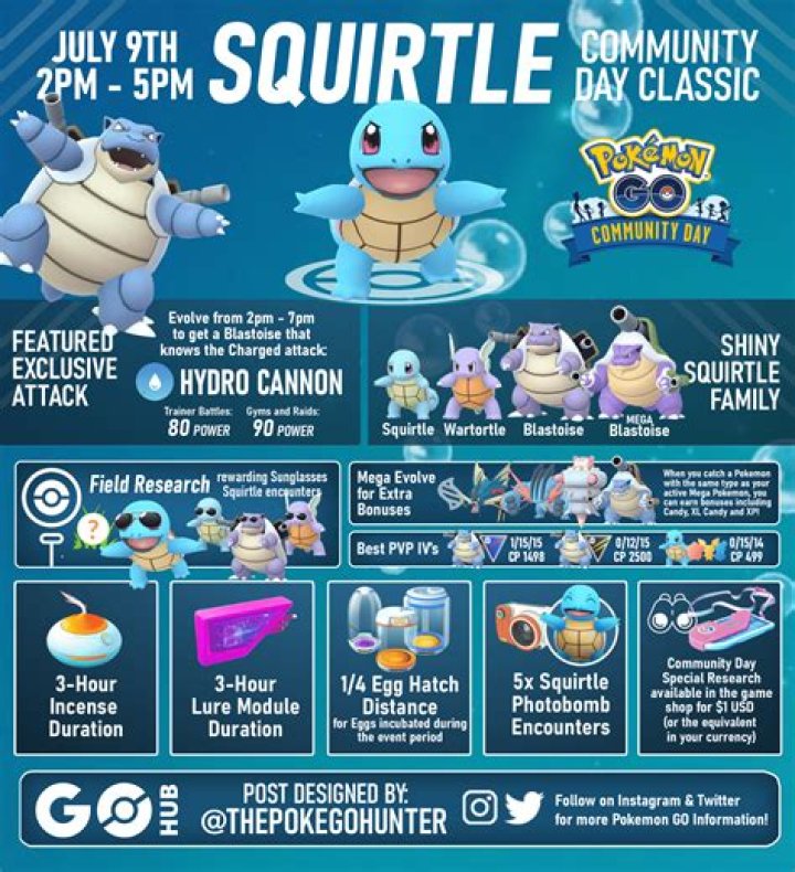 Pokémon Go 2023 Community Day schedule