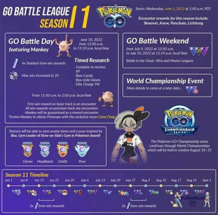 Pokemon Go Battle League Season 11: Schedule, rewards & end date