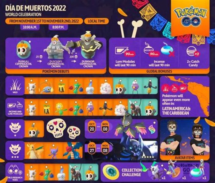 Pokémon Go Día de Muertos 2022 event, Collection Challenge guide